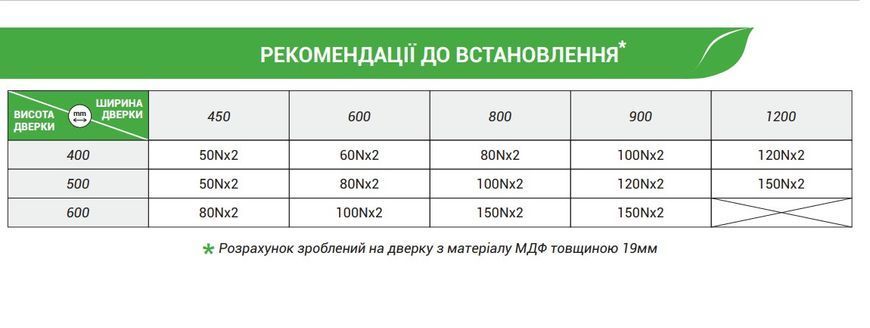 Газлифт мебельный амортизатор 50N верхний серый Bravo PU-01-50-Grey фото